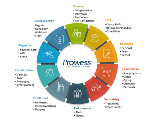 MLM Software