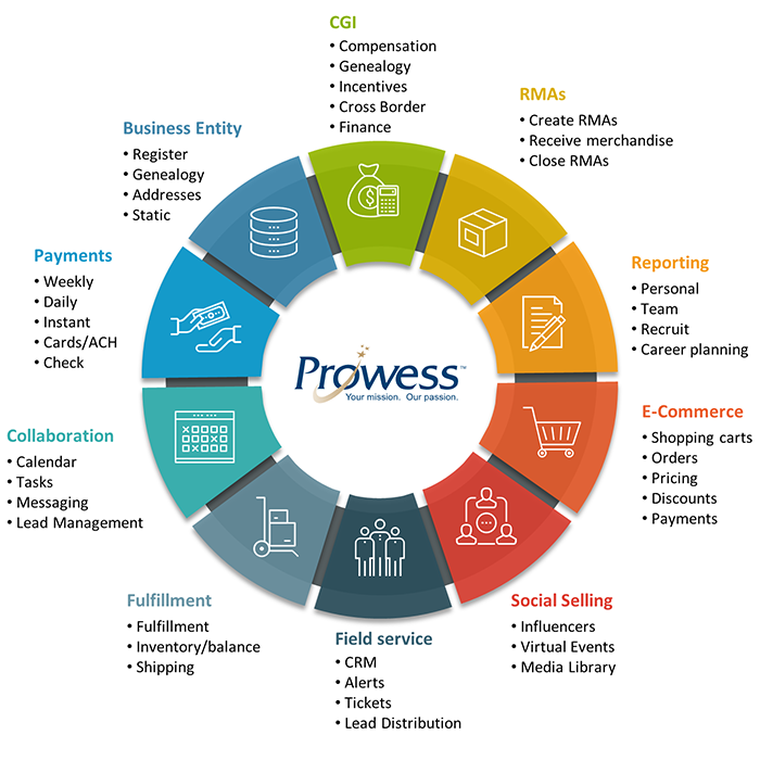 Direct Selling Platform